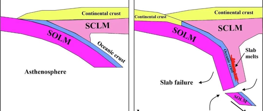 Geosci. Front. | 高硅埃达克岩的形成及其与板块断裂的关系：对生成Cu-Au-Mo斑岩系统的意义