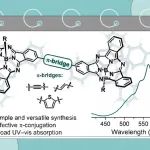 Org. Lett.：具有有效π共轭作用的β-β单链亚酞菁二聚体