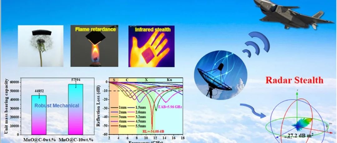 合工大《Carbon》：壳聚糖衍生MnO@C气凝胶，具有高雷达-红外兼容性