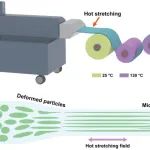 川大黄华东、李忠明Macromolecules：原位纤维与Mother-Daughter晶体结构共同抑制聚丙烯电介质薄膜电荷传输