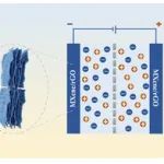 常州大学《Dalton Trans》：引入1D石墨烯作为2D MXene之间的垫片，用于超级电容器