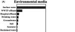 文献速递 | 西北大学郭家骅教授Environ. Toxic. and Chem.：应该使用什么方法来确定优先控制PPCPs?