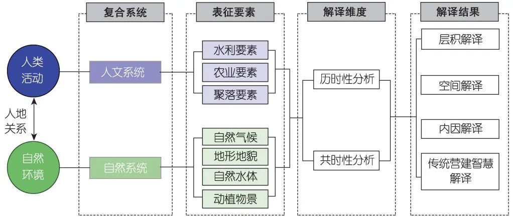 优文共赏 | 王心怡：《环太湖地区文化景观的时空层积与特征解译研究——以常州为例》