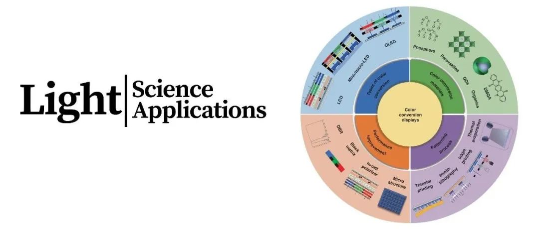 Light | 综述：色转换显示技术