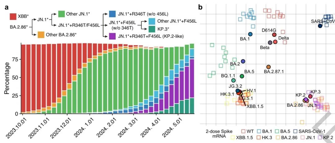 唯一通讯！北京大学曹云龙团队最新Nature