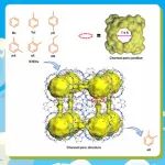 暨南大学李丹/陆伟刚/曾恒团队Chem最新成果：利用通道-孔互连的金属有机框架从六组分BTEXs混合物中一步分离出邻二甲苯