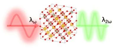 非线性光学前沿SCI 2024 9.08-9.15