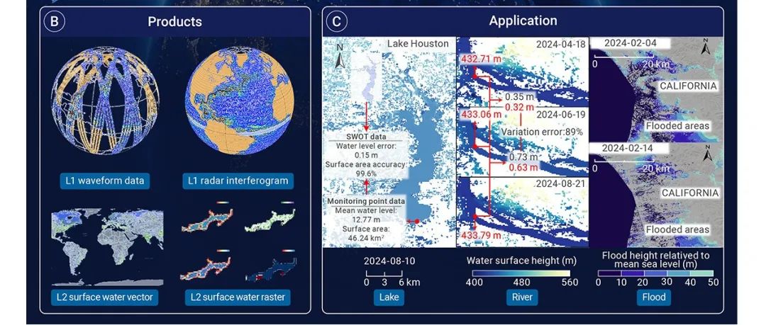 The Innovation Geoscience | SWOT卫星为全球水资源监测提供全新认知