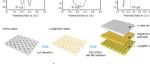 崔屹团队JACS：氧化还原介质，助力全固态锂硫电池