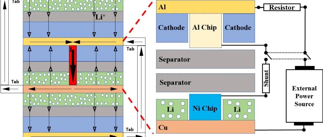 ACS Energy Letters美国宾州州立大学王朝阳院士联合日产汽车团队首次揭示：全固态锂金属电池是不安全的