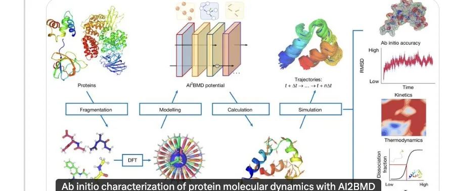 AI蛋白质诺奖后再登Nature，第一性原理级精度，微软亚研院4年之作