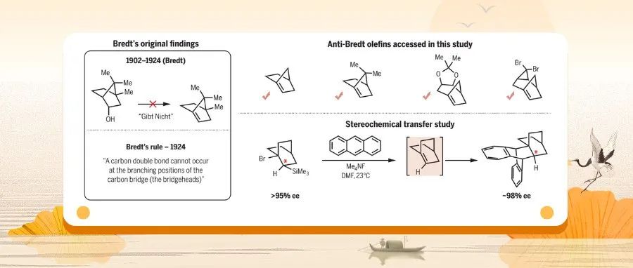 UCLA Garg组Science：解决世纪难题反Bredt规则桥头碳烯烃的生成和其环加成