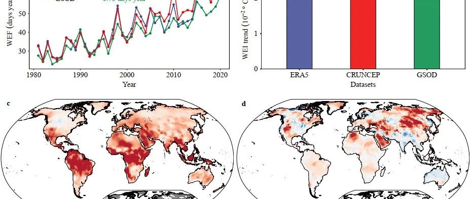 新疆生地所在《Nature Ecology & Evolution》发表原创性研究成果！