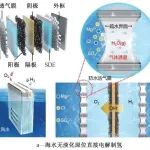 华东理工大学汪华林院士团队：污水制氢的现状与未来