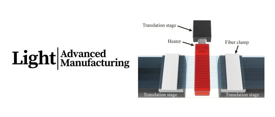 Light Adv. Manuf. | 氧化硅微纳光纤的并行制备