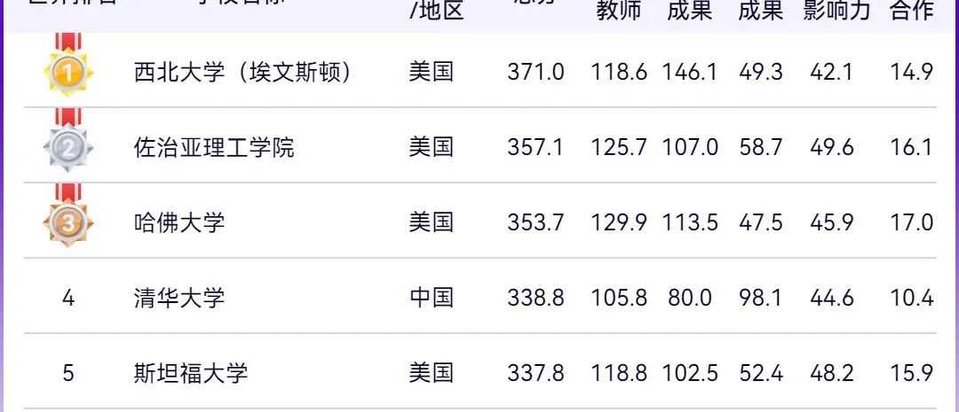 重磅！2024软科材料科学与工程排名发布