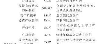 中国管理科学 | 企业社会责任与股价极端波动风险——基于企业参与贫困治理视角的研究