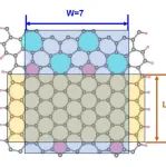 &#8203;浙江农林大学刘伟团队Phys. Rev. B：含锯齿边缘和内部缺陷石墨烯纳米带中的双极磁性半导体