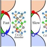 (纯计算)湖南农业大学李位团队J. Am. Chem. Soc.: 减轻锌黄锡矿太阳能吸收剂中的带尾效应