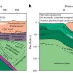 Nat. Geosci.：斑岩铜矿的形成