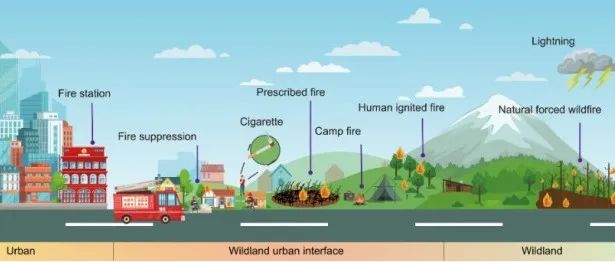 Science Advances | 地理所王江浩、葛咏、周成虎等发文揭示全球WUI扩张加剧人类野火暴露风险