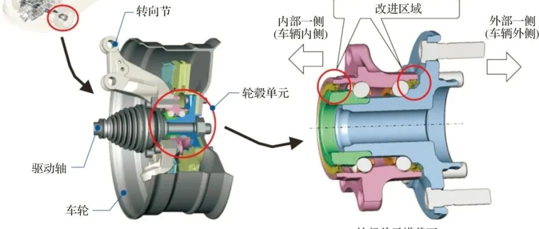 JTEKT低摩擦力矩轮毂单元：HUBLFT Ⅱ