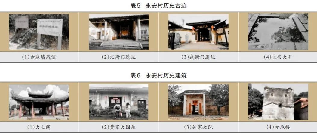 优文共赏 | 林冠秀：《海防文化视域下合浦永安村建筑遗存文化保护研究》