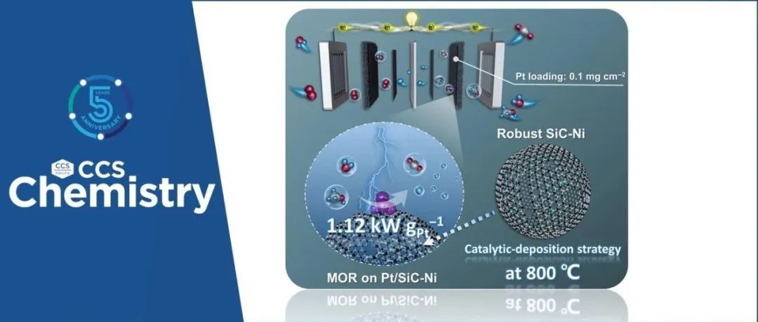 【CCS Chem.】南京大学丁维平：新型直接甲醇燃料电池催化剂Pt/SiC-Ni