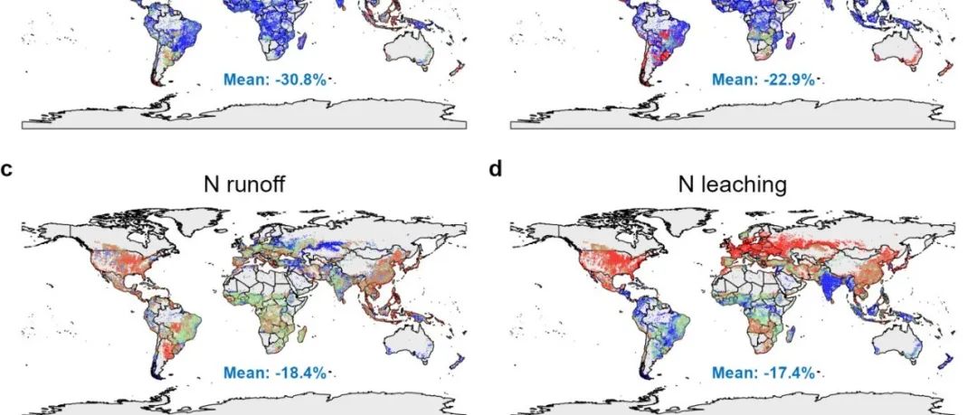 Nature Food | 张福锁院士团队在优化管理措施对全球农田氮素损失影响评估方面取得重要进展