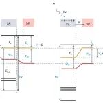 研究进展：结合能-X射线光电子能谱XPS | Nature Reviews Materials