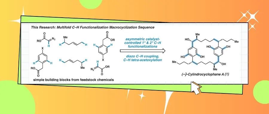 Davies/Stoltz/余金权Science：10次C-H官能团化实现(&#8722;)-cylindrocyclophane A全合成