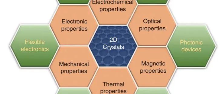 朱勇&鲁南姝主编新书：Mechanics of Flexible and Stretchable Electronics