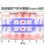 Ta&#8322;Pd&#8323;Te&#8325;不对称边缘干涉器中的干涉约瑟夫森二极管效应