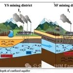 内蒙古大学屈伸团队JHM：陕北煤矿基地多层含水层系统地下水硫酸盐来源及演化的区域特征——来自地球化学和同位素的指纹证据