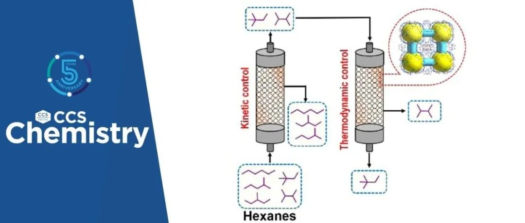 【CCS Chem.】暨南大学李丹/陆伟刚/曾恒团队：己烷异构体分离