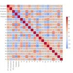 Food Chemistry|利用碳氧稳定同位素揭示气候对法国葡萄酒质量的影响效应