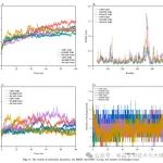 IF=8.5! 华南理工大学食品科学与工程学院：基于多感官技术、虚拟筛选和分子模拟的玉米发酵粉新鲜味肽解码及其机制研究