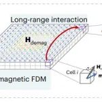研究进展：昆明理工大学/清华大学-深度神经网络/微磁学模拟 | Nature Machine Intelligence