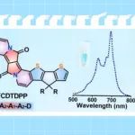 兰州大学刘子桐教授课题组Angew. Chem. Int. Ed.：通过促进非辐射衰减实现高效光热转换的给-受体型梯型稠环分子