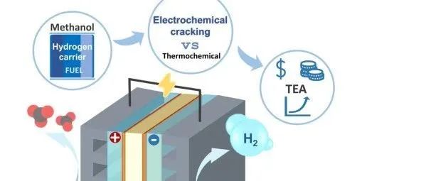 新加坡南洋理工大学徐梽川院士课题组Artificial Photosynthesis | 通过甲醇电化学裂解制备氢气