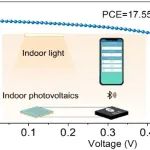 合肥工大周儒课题组Light：Science & Applications：添加剂工程助力实现高效硫化锑室内光伏电池