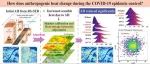 Remote Sensing of Environment| 孟庆岩研究员研究团队：一种适用于多场景的高分辨率人为热遥感量化方法