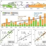 北京大学钟奇瑞课题组Nature Climate Change：揭示气候变化驱动下野火气溶胶对北极气候的正反馈效应