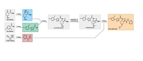 First-Generation Route for CXCR7 Antagonist ACT-1004-1239 (2)