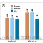 Journal of Ecology | 兰州大学研究人员发现增温通过植物物候间接地作用于高寒草甸植物的繁殖成功