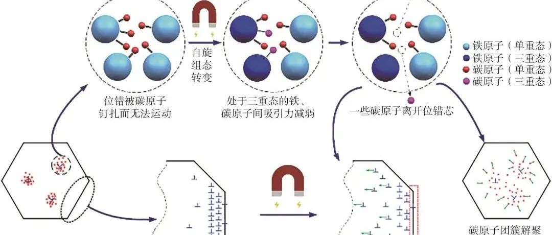 利用室温脉冲磁处理提升轴承寿命和可靠性的机理及应用