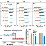 兰州大学马妙君教授团队《Journal of Ecology》最新成果！