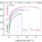 重庆大学《Int.J.Plast》通过位错嬗变在纯Mg中实现非凡的强度-延展性协同作用