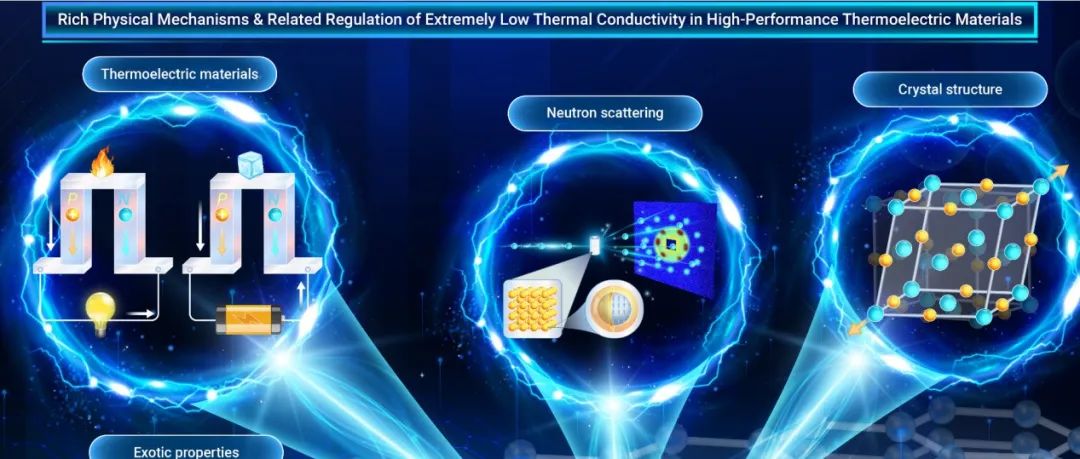 The Innovation Energy | 利用中子散射技术研究极低热导率热电材料的进展