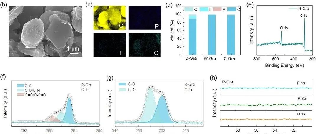 中科院苏州纳米技术与纳米仿生研究所徐盼盼Energy Storage Material：创新的废正极和废负极锂回收及共再生策略！